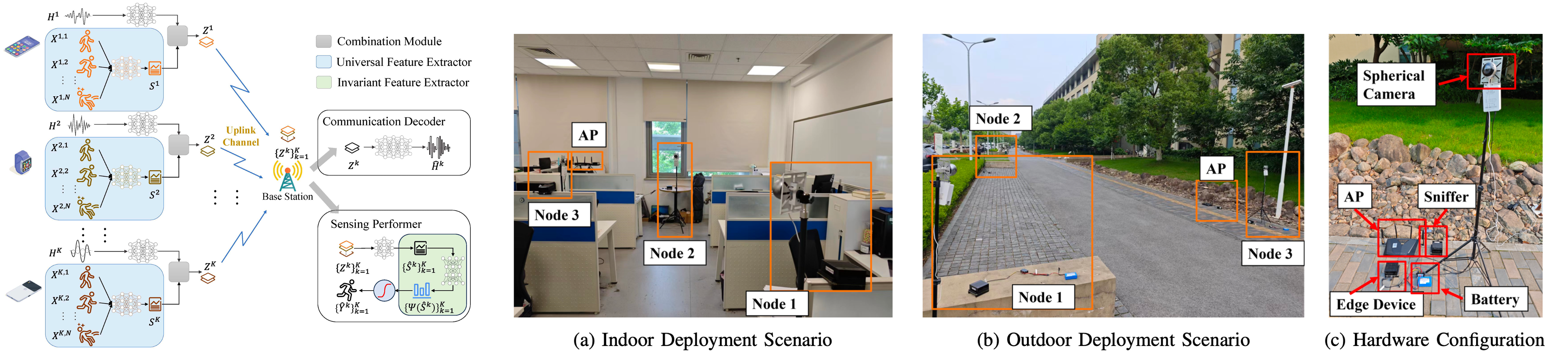 MuSAC for Distributed Mobile Crowdsensing
